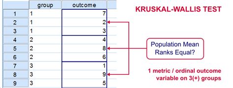 kruskal wallis testing sample